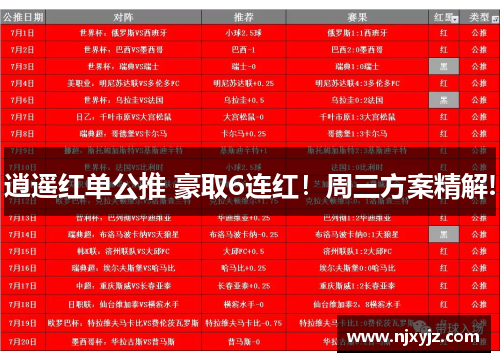 逍遥红单公推 豪取6连红！周三方案精解!
